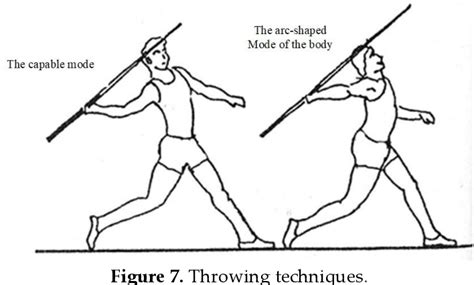 Javelin Throw Technique