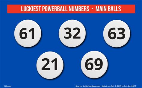 Powerball’s lucky numbers: These winning numbers have been drawn the most in Powerball lottery ...