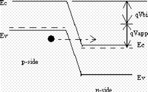 [PDF] Leakage current mechanisms and leakage reduction techniques in ...