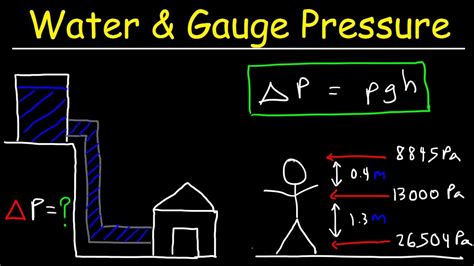 Water Pressure, Gauge Pressure, Blood Pressure & Density of Unknown Fluid - Physics Problems ...