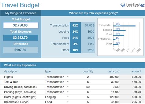 9 Best Free☝️ Google Sheets Travel Budget Templates for 2023 ...