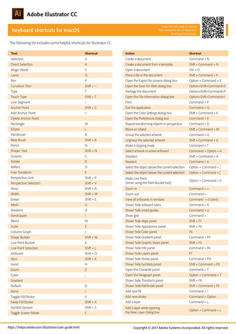 Adobe illustrator shortcuts, Photoshop shortcut, Adobe illustrator ...