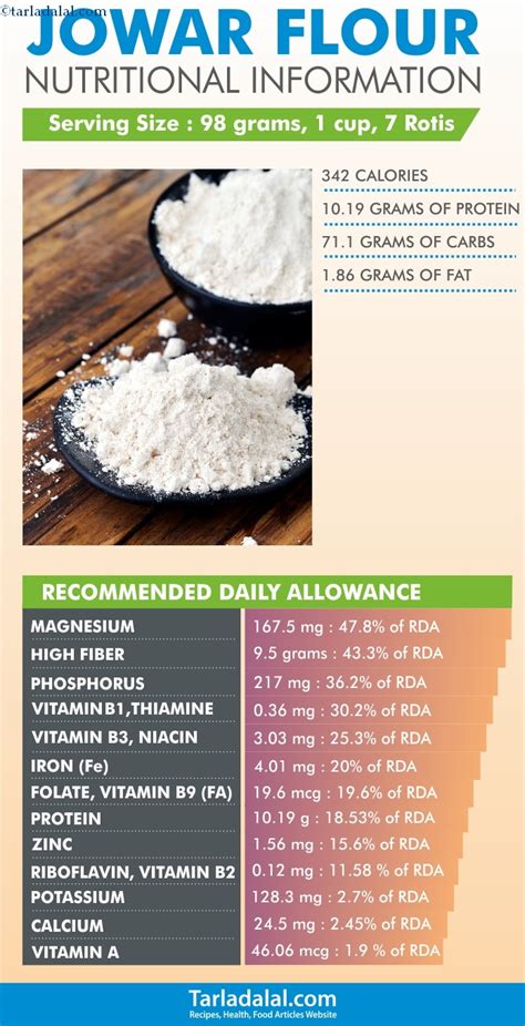 Jowar Bajra Nutrition Facts | Besto Blog