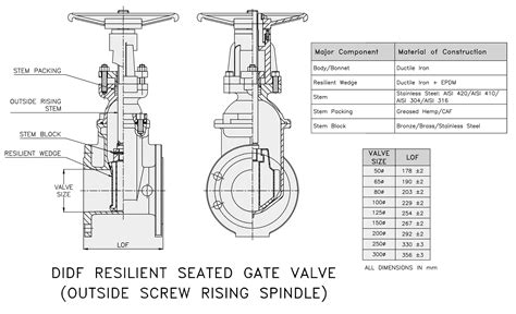 Sluice Gate Valve Design - Design Talk