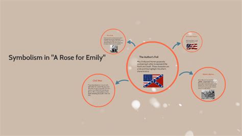 Symbolism in "A Rose for Emily" by Trey Hilson on Prezi