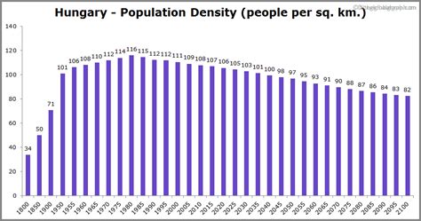 Hungary Population | 2021 | The Global Graph