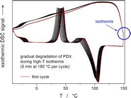 Complex thermokinetic characterization of polydioxanone for medical applications: Conditions for ...