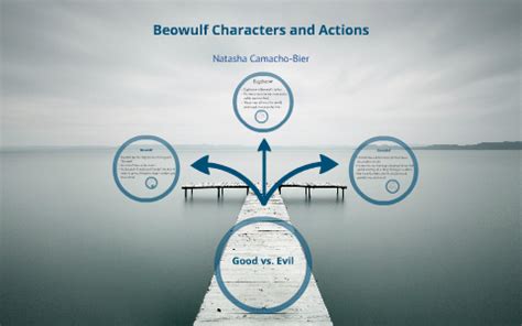 Good vs. Evil characters in Beowulf by Natasha Camacho-Bier on Prezi