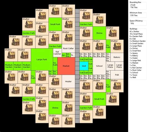 City Layouts - Farthest Frontier