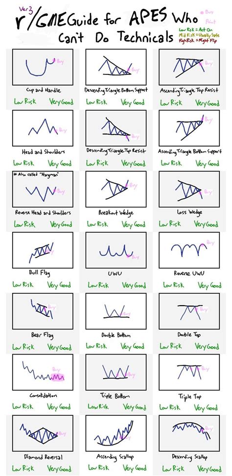 Enjoy this technical analysis chart and may it guide your decision making. [FIXED] : r/GME