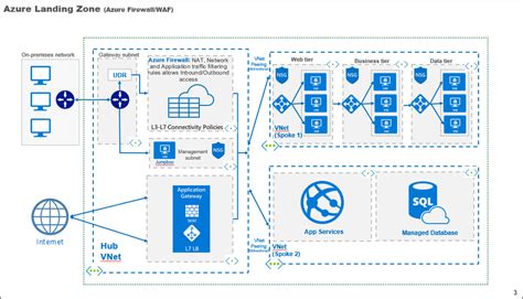 [DIAGRAM] Ms Azure Diagram - MYDIAGRAM.ONLINE