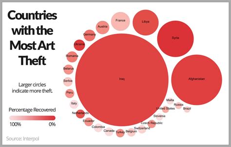 Art Thieves Prefer Sculpture Over Paintings and 4 Other Revelations From Interpol’s Art Theft ...