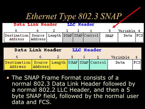 Ethernet types