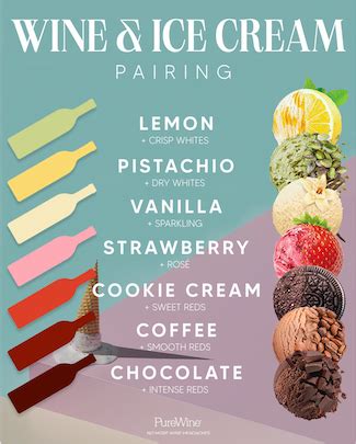 Ice Cream and Wine Pairing Guide – PureWine