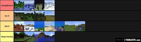 Minecraft Biomes Tier List Maker - TierLists.com