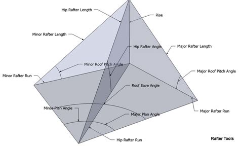 Rafter Tools For Android Apps