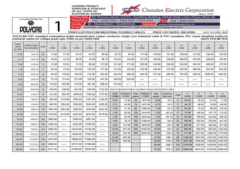 Polycab Wires Price List 2024 - 1PDF