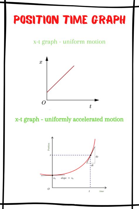 Exemplary Velocity Graph To Position Excel Chart Cumulative Line