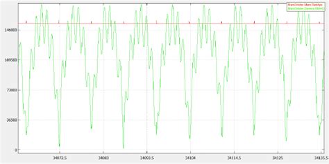 Mars orbit apoapsis (red) compared to ITV range to Deimos (green) (km ...