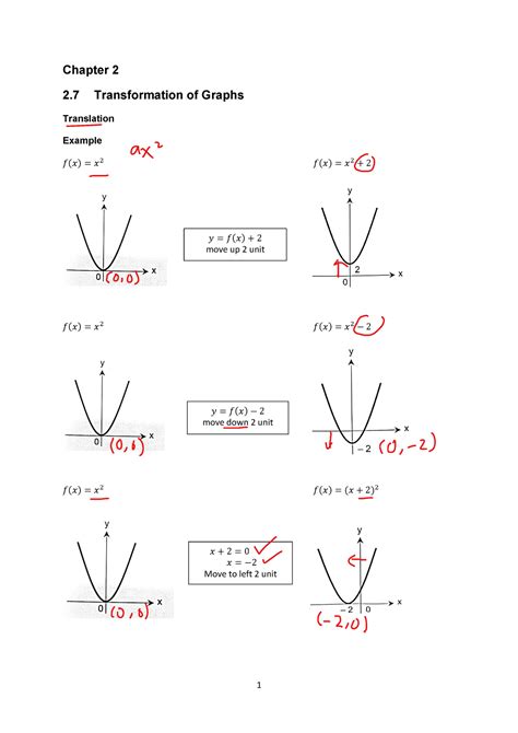 2.7 Transformation of Graphs - Pre Calculus - UiTM - Studocu