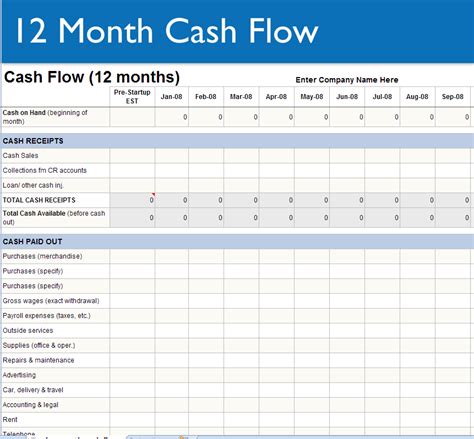 Google Sheets Cash Flow Template