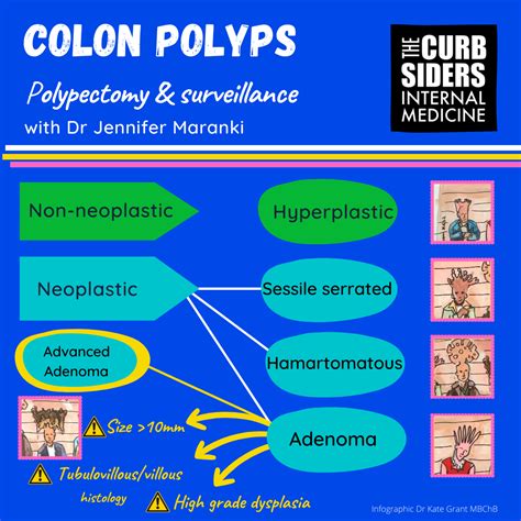 #353 Colon Polyps - The Curbsiders