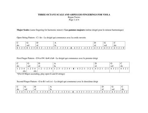 (PDF) Major Scales (same fingering for harmonic minor) / …regland.rblords.com/vlascale.pdf ...