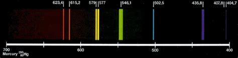 Investigation about the emission spectrum of Mercury