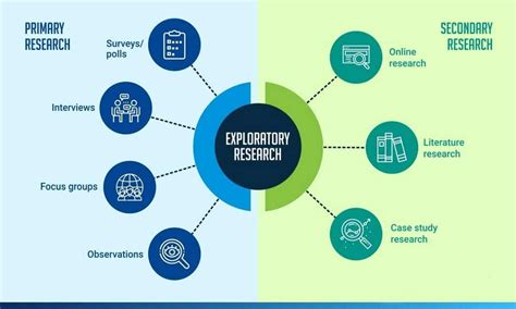 What is Exploratory Research? Types of Exploratory Researches Data Insights