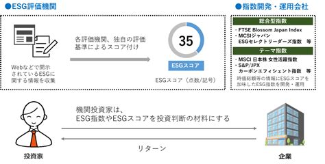 FTSEとは？ESG評価の仕組みとレーティングを上げる取り組みについて紹介