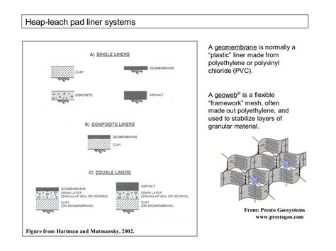 Topic 3: Ore processing and metal recovery