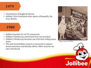 Success and History of Jollibee | PPT