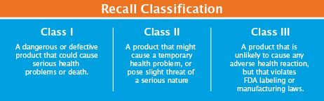 Preparing Your Pharmacy for Drug Recalls: Safety, Compliance, and Business Impacts - Net-Rx