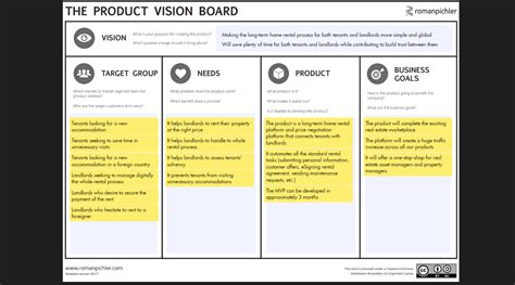 Visioning Exercise Template