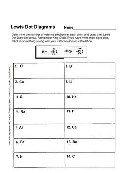 Lewis Dot Diagram Worksheet Pdf | Chemistry worksheets, Chemistry classroom, Chemistry lessons