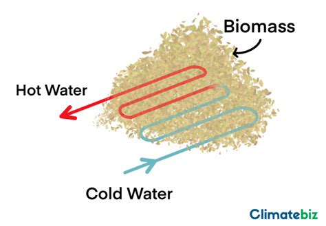 9 Alternative Ways To Heat Your House - Climatebiz