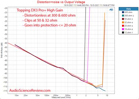 Topping DX3 Pro+ Review (DAC & Headphone Amp) | Page 45 | Audio Science ...