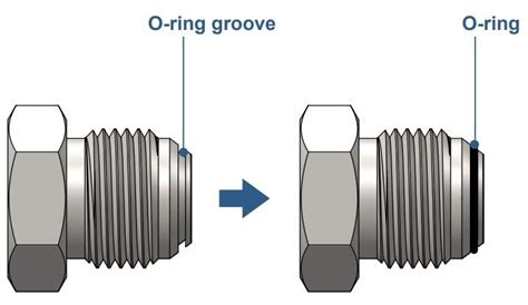 JIC 37-degree Flare Fitting-O-ring Design - FAQs | Over 40 Years Tube/Pipe Fittings for Medical ...