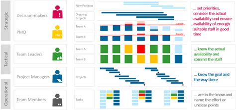 Understanding Capacity in Project Management - Project Management Path