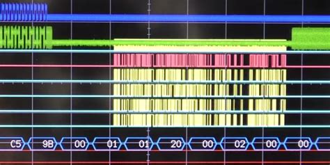 Understanding DMA | Hackaday