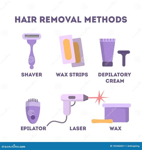 Hair removal methods. stock vector. Illustration of people - 102468421