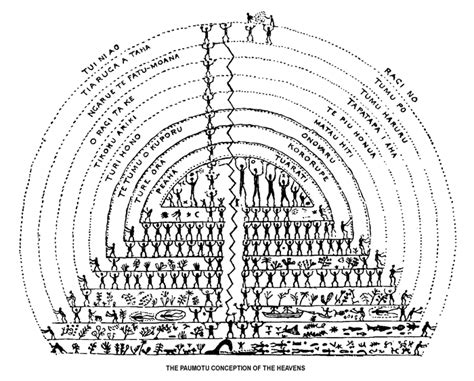 Heaven | Heaven, Path to heaven, System map