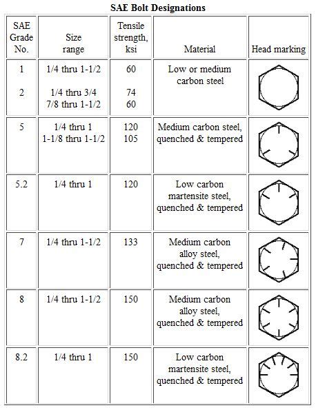 Metric Bolt Markings