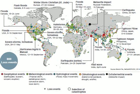 29% of 2013 insured catastrophe losses in Europe, 54% in U.S.: Munich ...