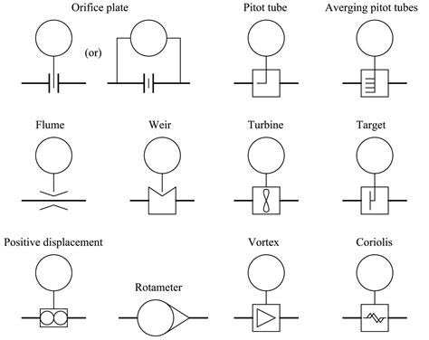 Coriolis Flow Meter Pandid Symbol