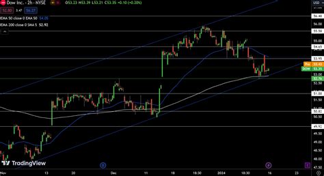 NASDAQ Index, SP500, Dow Jones Forecasts: Mixed Earnings Boost Rate Cut ...