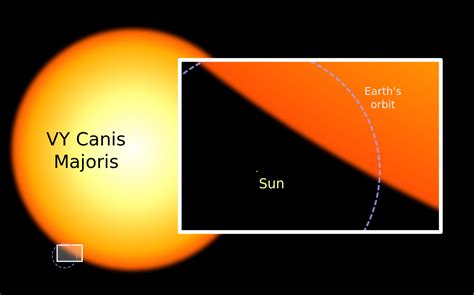 VY Canis Majoris!!! la estrella Titanica del Universo