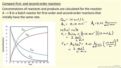 Derive Rate Constant Equation For Second Order Reaction - Tessshebaylo