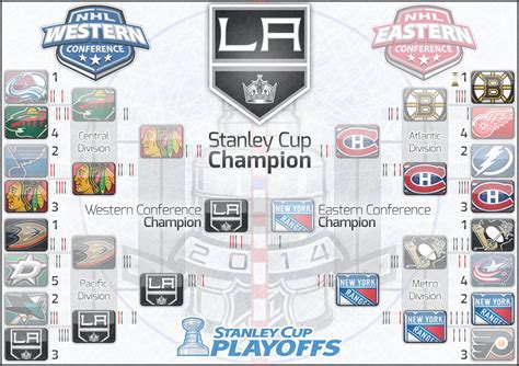 Gallery For > Stanley Cup 2014 Bracket