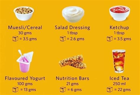 Understanding Hidden Sugars in Your Diet | by Salahuddin Azad Ahmed | Medium